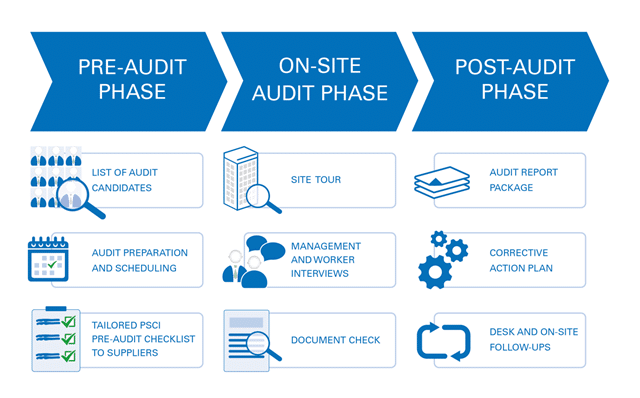 crypto audit sites